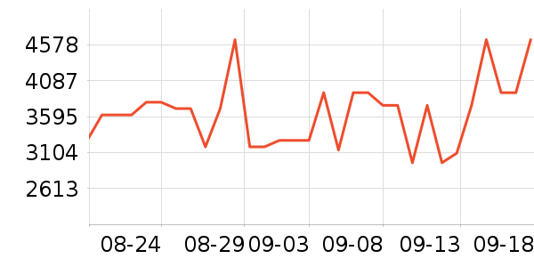 ����ҷı�����ʷ�۸�