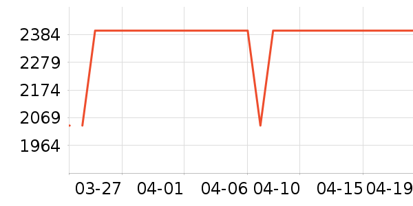 ��Ϊ�ֻ���ʷ�۸�