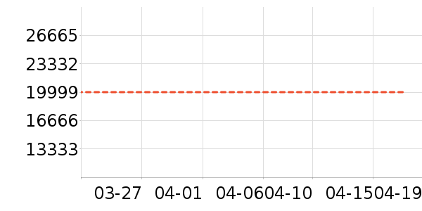 ����ϴ�»���ʷ�۸�