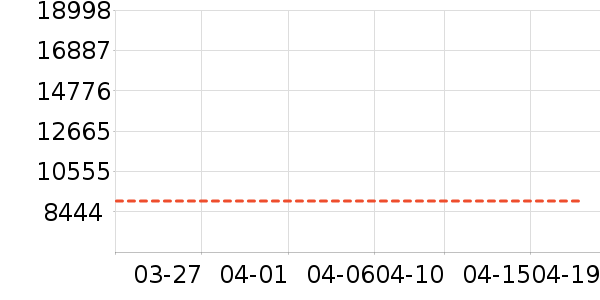 ��ά������ʷ�۸�