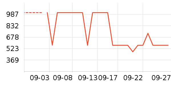 ����Ůʿ����Ь��ʷ�۸�