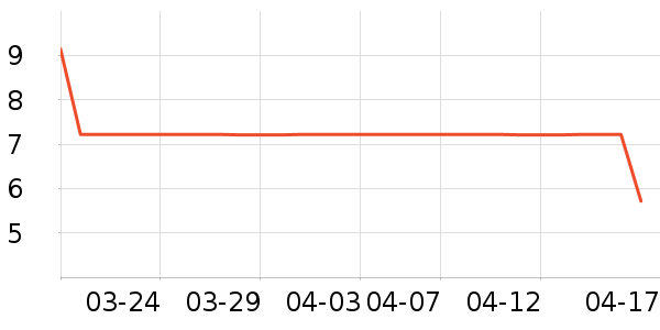 ����Ʒ���ݵ���ʷ�۸�