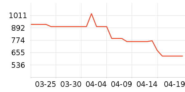 ˳����¥ʱ������/����/������ʷ�۸�