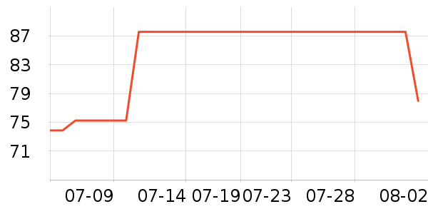 ������ʪ��ʷ�۸�