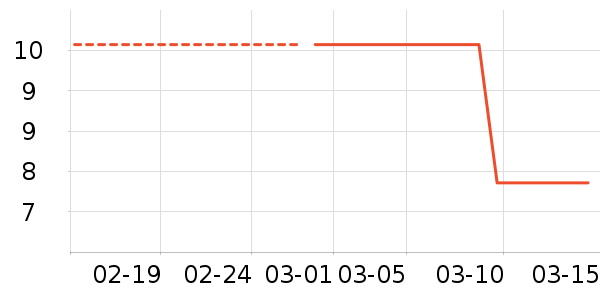 ����ζ���/������ʷ�۸�