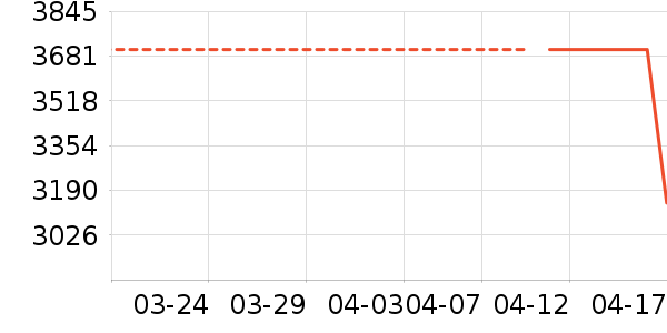 ����ʷ�۸�