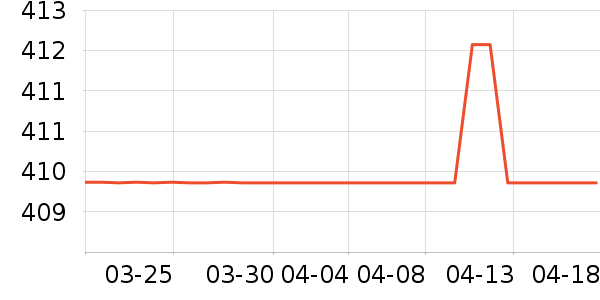 �ٵ������ʷ�۸�