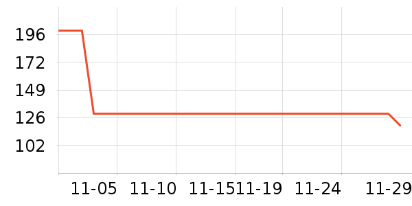 �¶������������ʷ�۸�