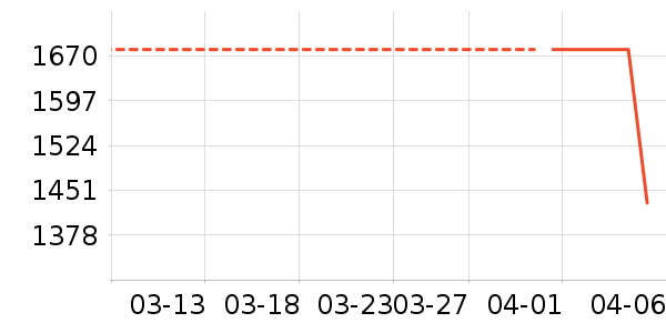 ������ʷ�۸�