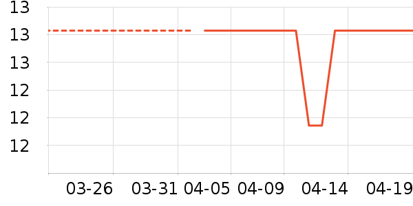 ��/����ʷ�۸�