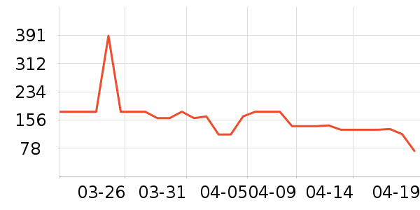 ��ϣ�ͻ����װ��ʷ�۸�