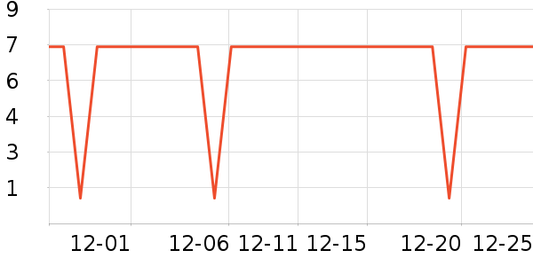 ����Ʒ�������Ǳ���ʷ�۸�