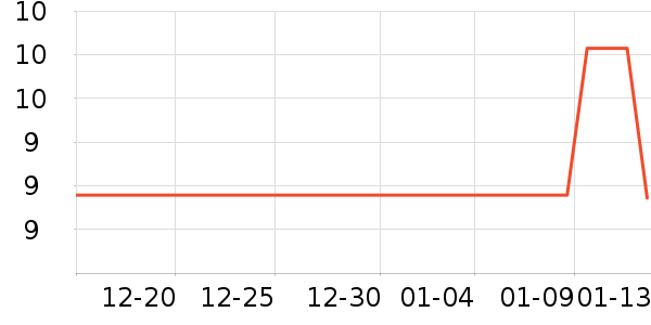 ũ���ʸ�������ʷ�۸�