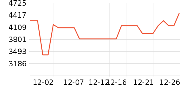 �������̻���ʷ�۸�