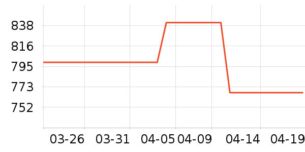 ��ʾ����ʷ�۸�