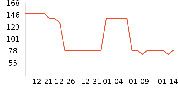 ���ַ�������ʷ�۸�