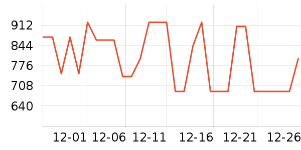 ̹����Ůʽ���޷���ʷ�۸�