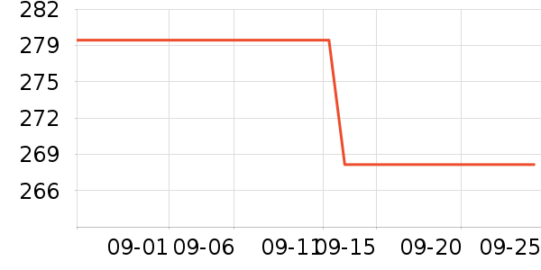 ϣ�ݹ�̬Ӳ����ʷ�۸�