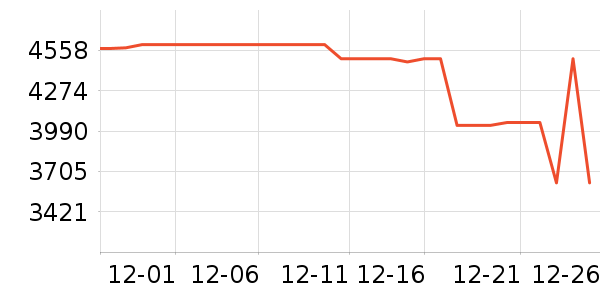 vivo�ֻ���ʷ�۸�