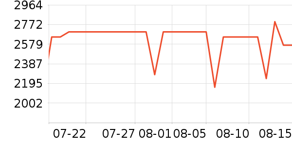 ʯͷɨ�ػ�������ʷ�۸�