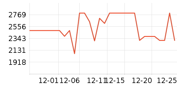 ʯͷɨ�ػ�������ʷ�۸�