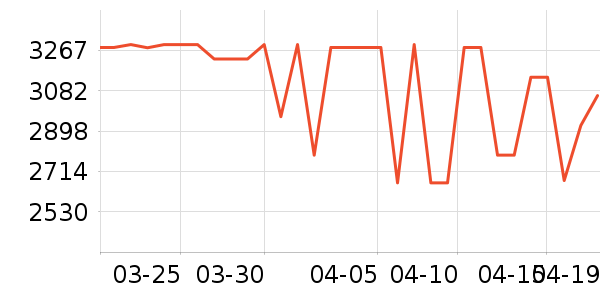 ʯͷɨ�ػ�������ʷ�۸�