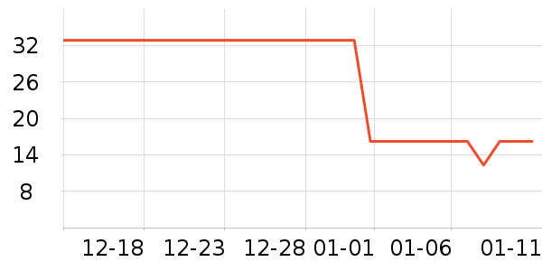 One's Member������ʷ�۸�