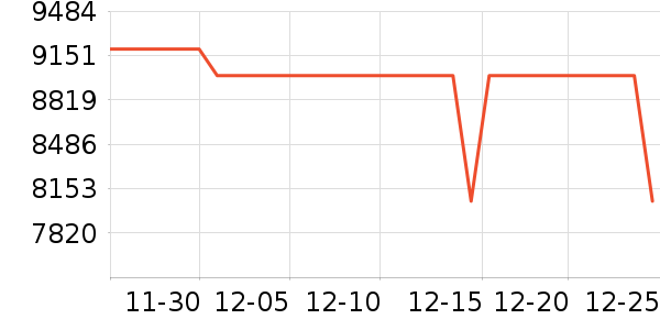 ��˶�ʼǱ�������ʷ�۸�