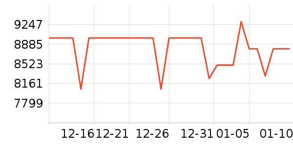 ��˶�ʼǱ�������ʷ�۸�