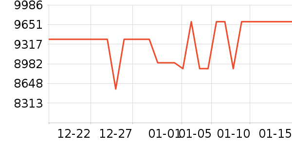 ��˶�ʼǱ�������ʷ�۸�