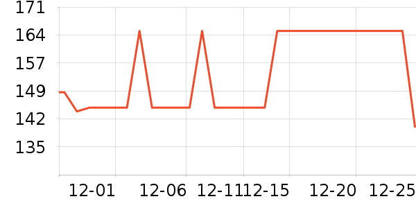 �����̷���ʷ�۸�