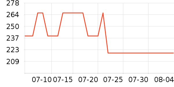 Dickies�ۿ˶�ͯ�˶�Ь��ʷ�۸�