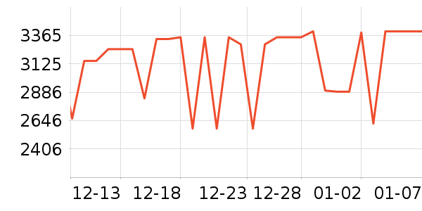 ����ƽ�������ʷ�۸�