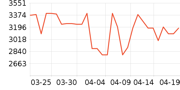 ����ƽ�������ʷ�۸�