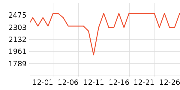 iQOOƽ�������ʷ�۸�