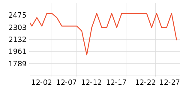 iQOOƽ�������ʷ�۸�