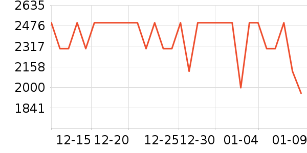 iQOOƽ�������ʷ�۸�