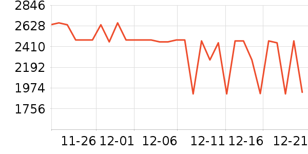 bambulab��ӡ����ʷ�۸�