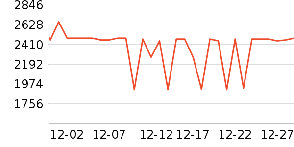 bambulab��ӡ����ʷ�۸�