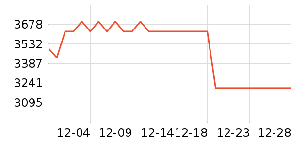 ��Ϊ�����ֱ���ʷ�۸�