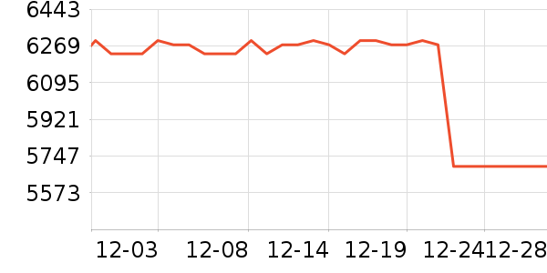 ����Һ�׾���ʷ�۸�