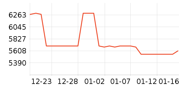 ����Һ�׾���ʷ�۸�