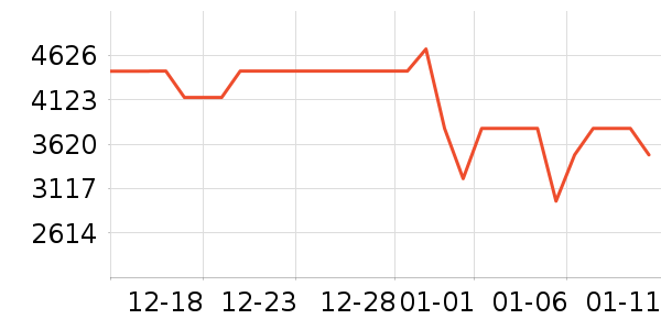 ���ŵ�����ʷ�۸�