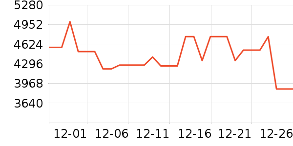 �˶���΢��¯��ʷ�۸�