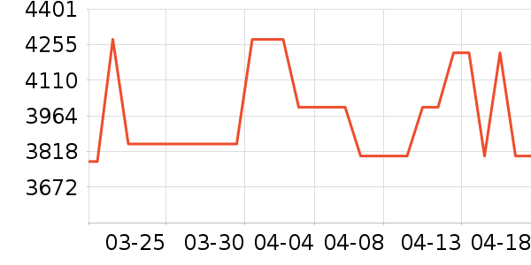 �˶�����������������ʷ�۸�