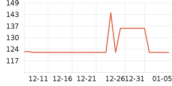 �����յ��/�������ʷ�۸�