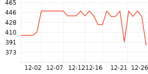 ����С����Ϸ�ֱ���ʷ�۸�