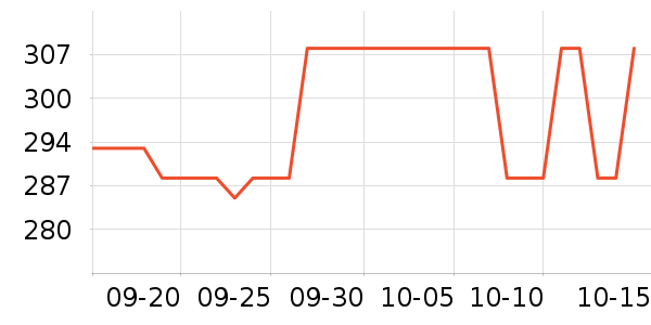 ����������ʷ�۸�