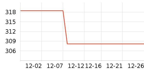 ����������ʷ�۸�