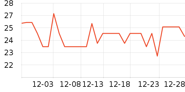 ������������ʷ�۸�